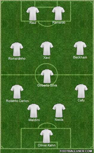 Dream Team Formation 2012