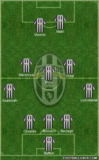 Juventus Formation 2012