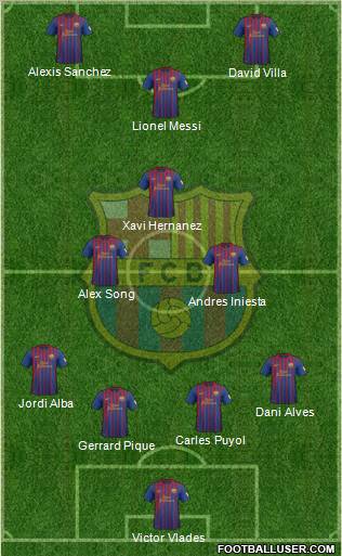F.C. Barcelona Formation 2012
