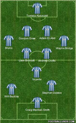 Brighton and Hove Albion 4-3-3 football formation