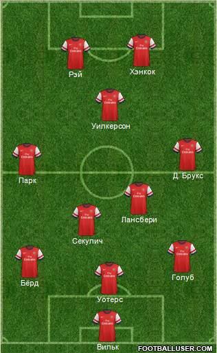 Arsenal Formation 2012