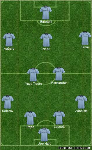 Manchester City Formation 2012
