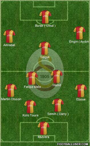 Galatasaray SK Formation 2012