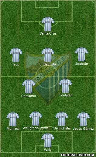 Málaga C.F., S.A.D. Formation 2012