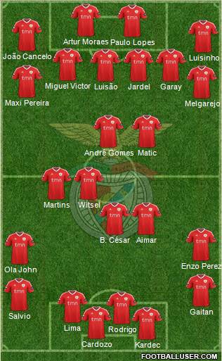 Sport Lisboa e Benfica - SAD Formation 2012