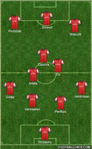 Arsenal Formation 2012