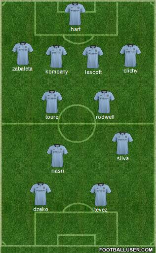 Manchester City Formation 2012