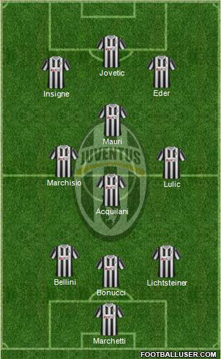 Juventus Formation 2012
