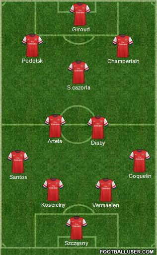 Arsenal Formation 2012