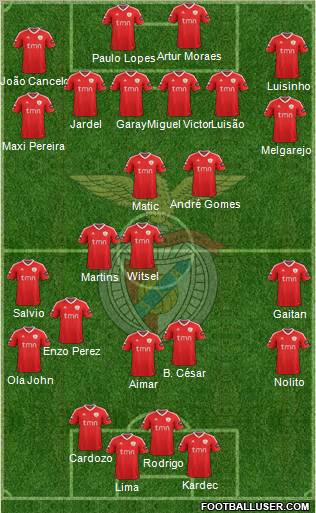 Sport Lisboa e Benfica - SAD Formation 2012