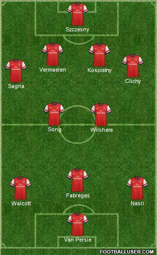 Arsenal Formation 2012
