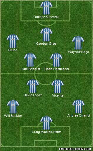 Brighton and Hove Albion Formation 2012