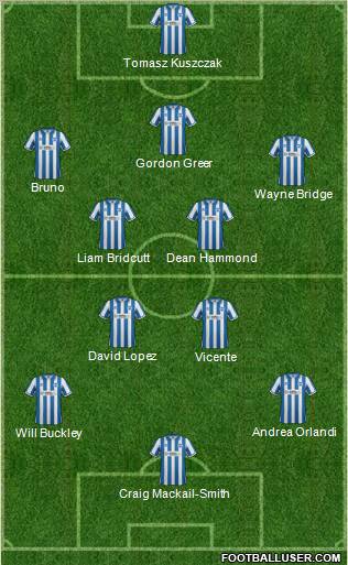 Brighton and Hove Albion football formation