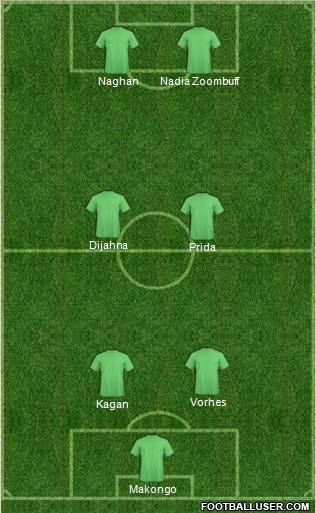 Dream Team Formation 2012