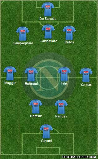 Napoli Formation 2012