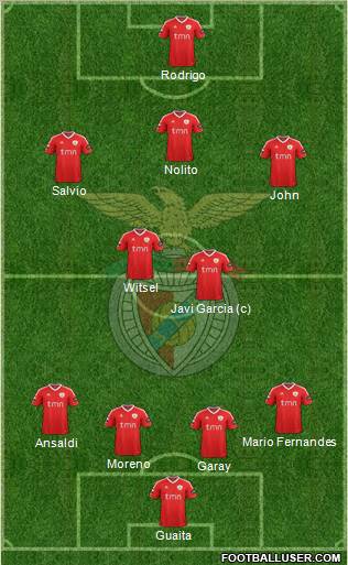 Sport Lisboa e Benfica - SAD Formation 2012
