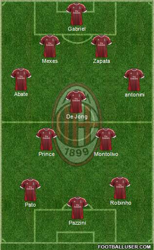 A.C. Milan Formation 2012