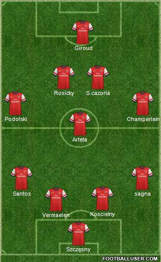 Arsenal Formation 2012