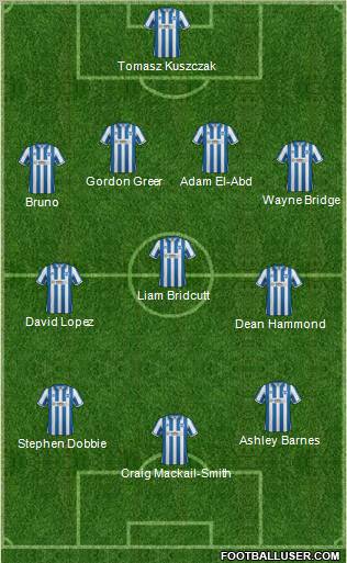 Brighton and Hove Albion Formation 2012