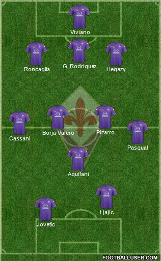 Fiorentina Formation 2012