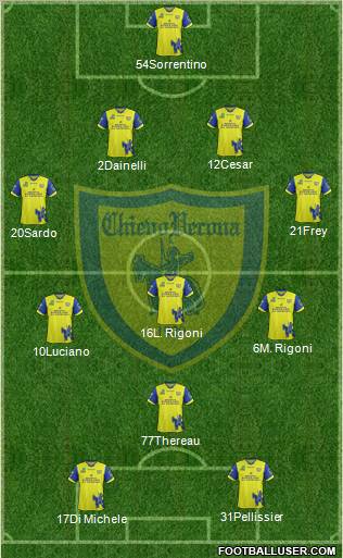 Chievo Verona Formation 2012