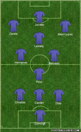 Pro Evolution Soccer Team Formation 2012