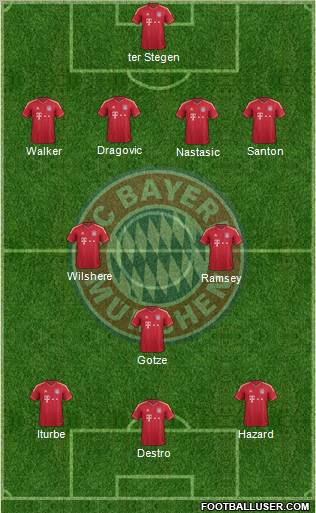 FC Bayern München Formation 2012