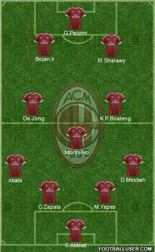 A.C. Milan Formation 2012