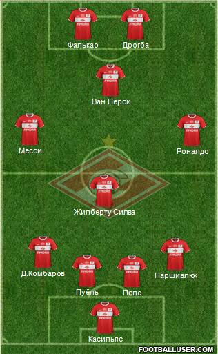 Spartak Moscow Formation 2012