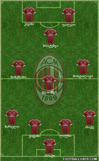 A.C. Milan Formation 2012
