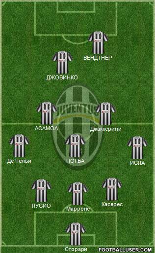 Juventus Formation 2012