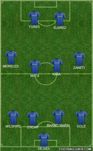 Chelsea Formation 2012