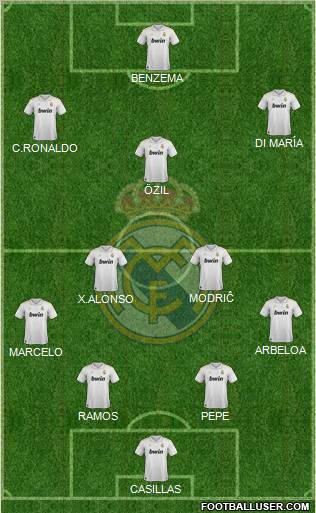 Real Madrid C.F. Formation 2012