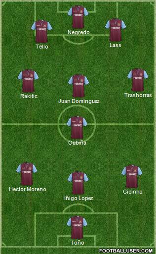 West Ham United Formation 2012