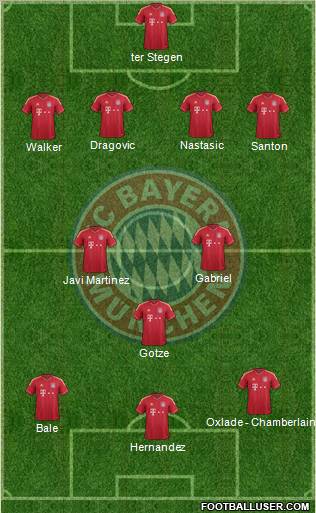 FC Bayern München Formation 2012