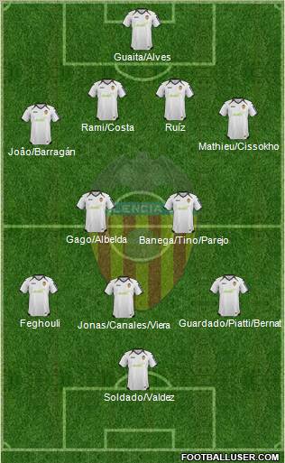 Valencia C.F., S.A.D. Formation 2012