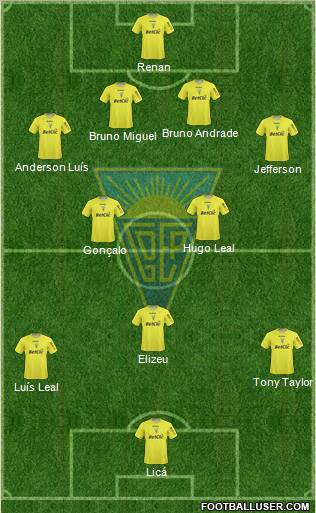 Estoril Praia Futebol - SAD Formation 2012