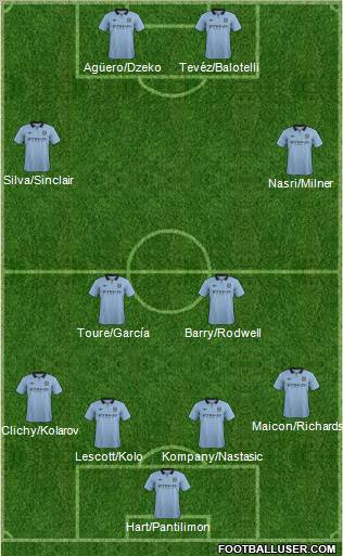 Manchester City Formation 2012