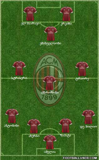 A.C. Milan Formation 2012