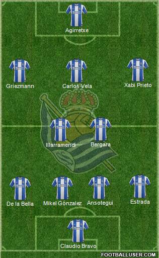 Real Sociedad S.A.D. Formation 2012