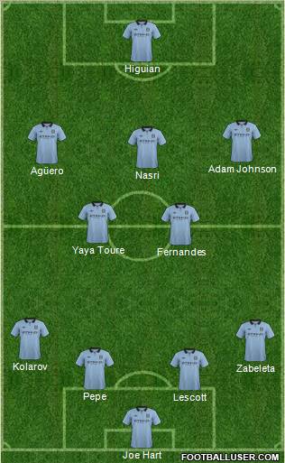 Manchester City Formation 2012