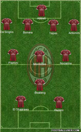 A.C. Milan Formation 2012