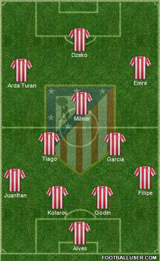 C. Atlético Madrid S.A.D. Formation 2012