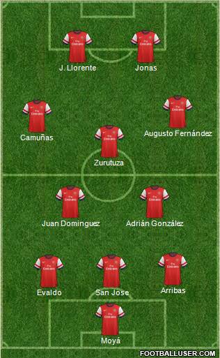 Arsenal Formation 2012