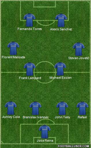 Chelsea Formation 2012