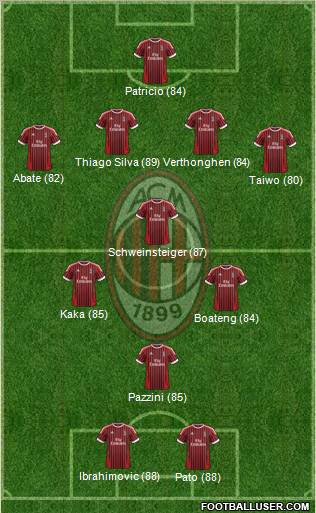 A.C. Milan Formation 2012