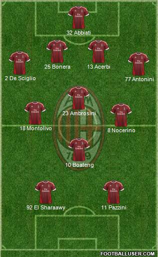 A.C. Milan Formation 2012