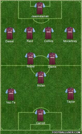 West Ham United Formation 2012