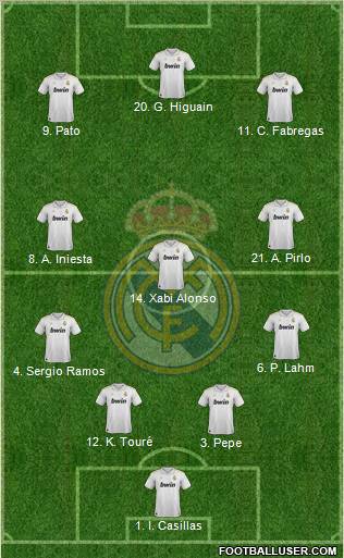 Real Madrid C.F. Formation 2012