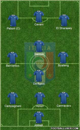 Italy Formation 2012